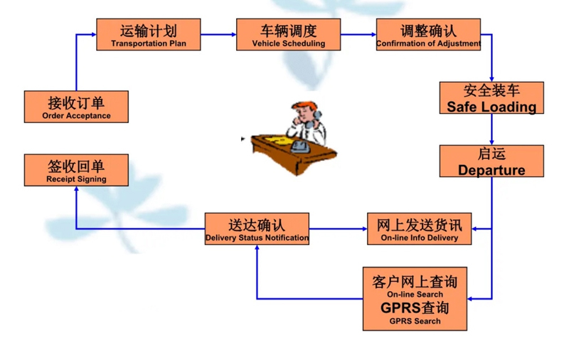 苏州到共青城搬家公司-苏州到共青城长途搬家公司